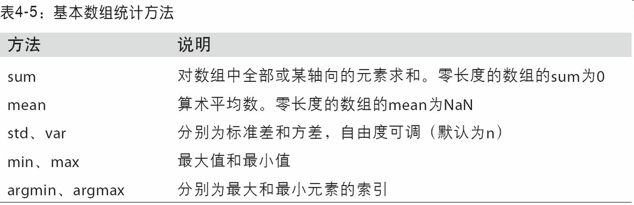 4.3 利用数组进行数据处理 - 图2