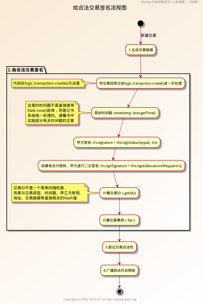 signTransaction-activity.png