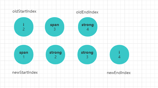 8.4 diff算法实现 - 图1