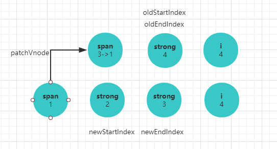 8.4 diff算法实现 - 图3