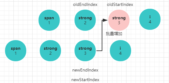 8.4 diff算法实现 - 图5