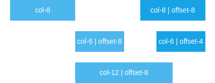 Grid 栅格 - 图6