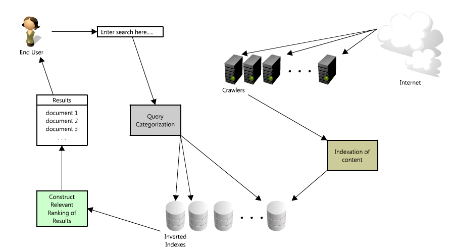 search-engine-arch