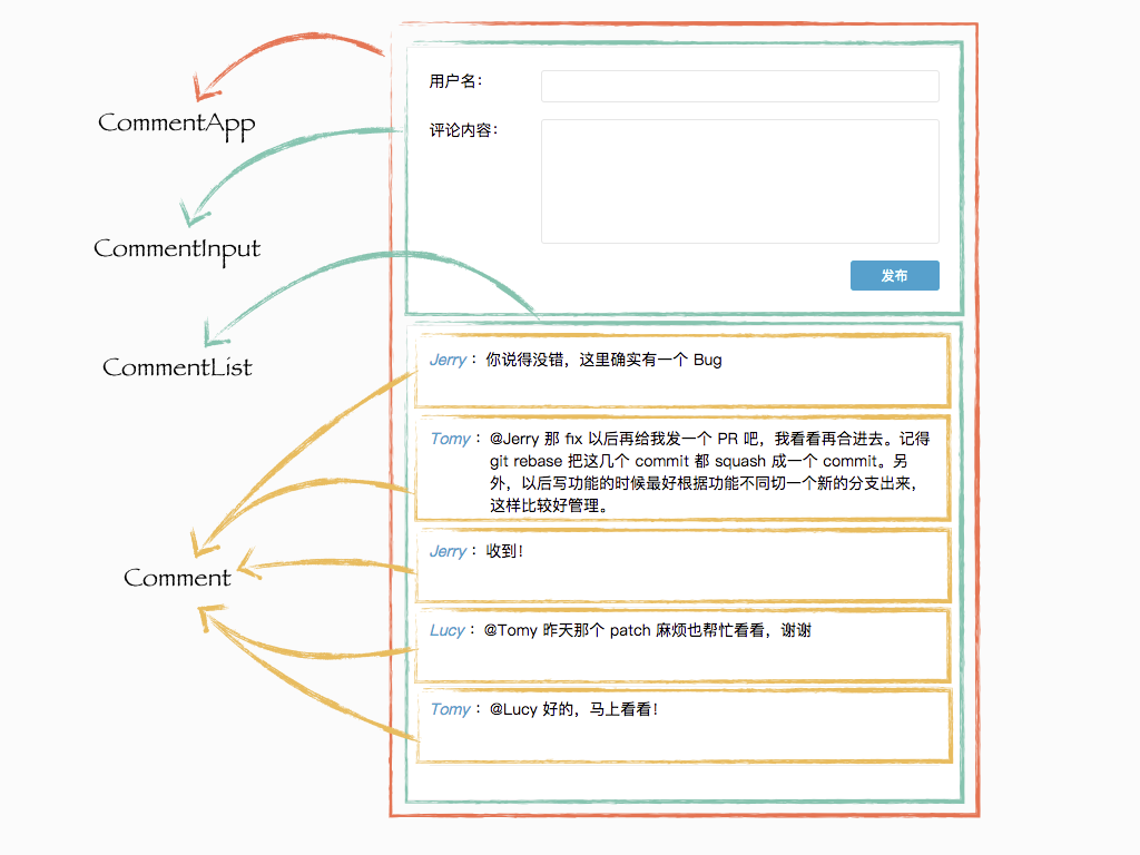 React.js 小书实战之评论功能图片