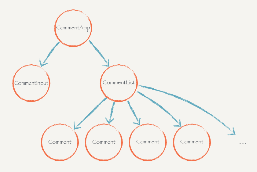 React.js 小书实战评论功能图片