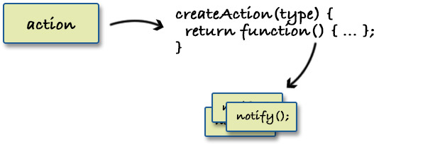 Fluxiny actions creators