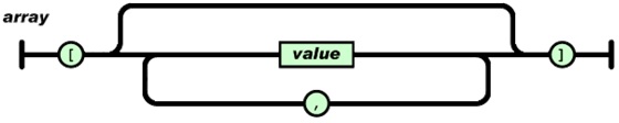 JSON数组