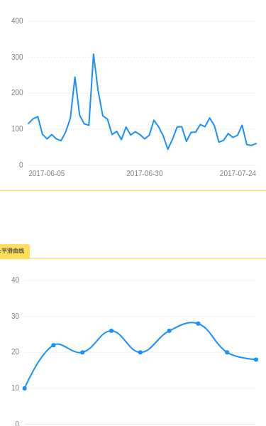 v-chart - 图2