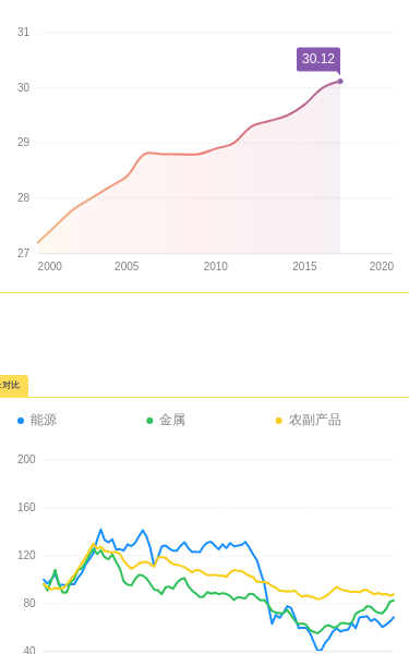 v-chart - 图8