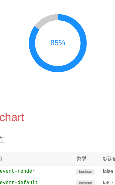 v-chart - 图40