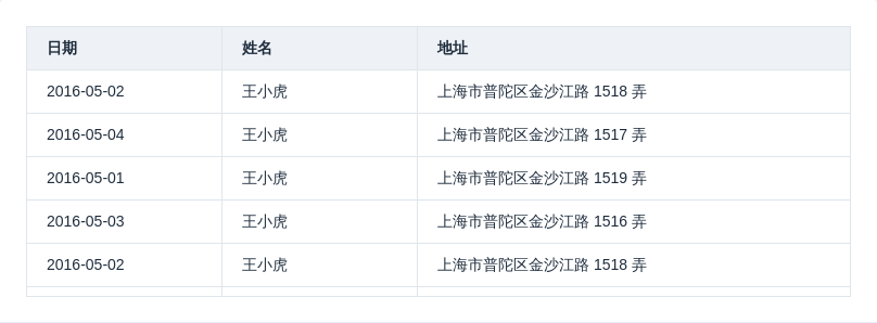 Table 表格组件 - 图5