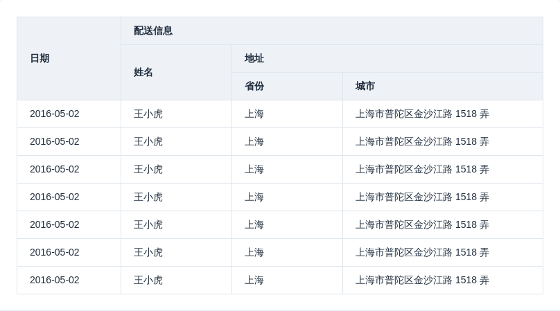 Table 表格组件 - 图9