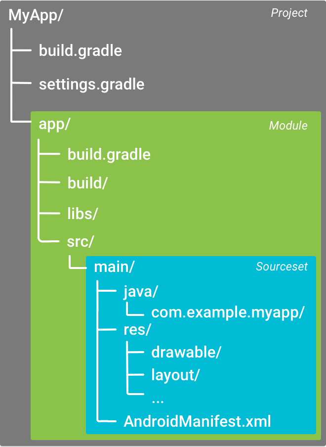 Configure your build - 图2