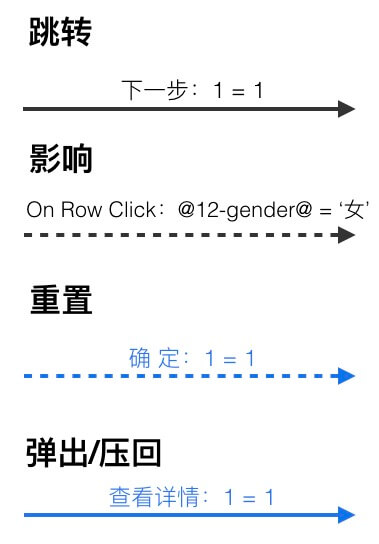 [必修]掌握页面操作流程图元(10分钟)  - 图6