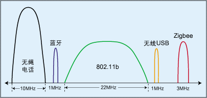 航模遥控器 - 图1