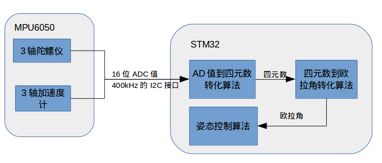 姿态的数学表示方法 - 图3