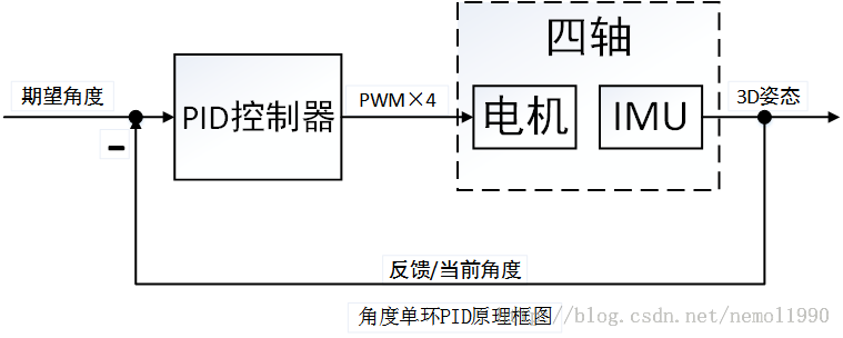 PID算法 - 图9