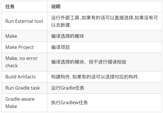 Android应用程序配置 - 图1