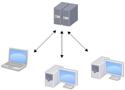 1.2 集中式vs分布式 - 图1