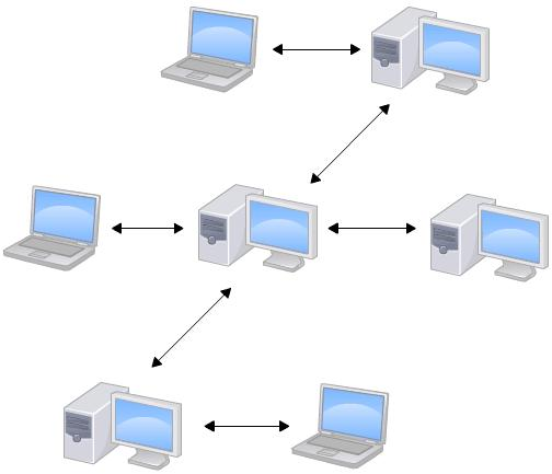 1.2 集中式vs分布式 - 图2