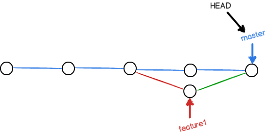 git-br-conflict-merged