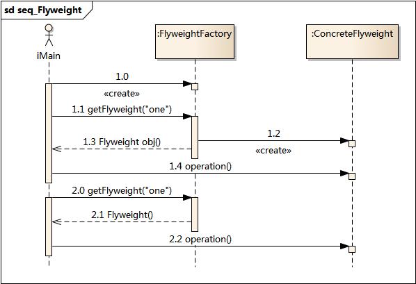 ../_images/seq_Flyweight.jpg