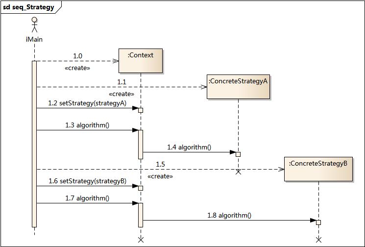 ../_images/seq_Strategy.jpg