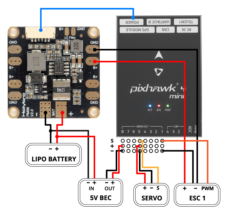 Pixhawk 4 - Power Management Board