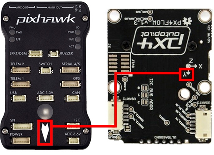 PX4Flow align with Pixhawk