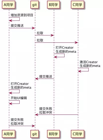 资源管理注意事项 - meta 文件 - 图7