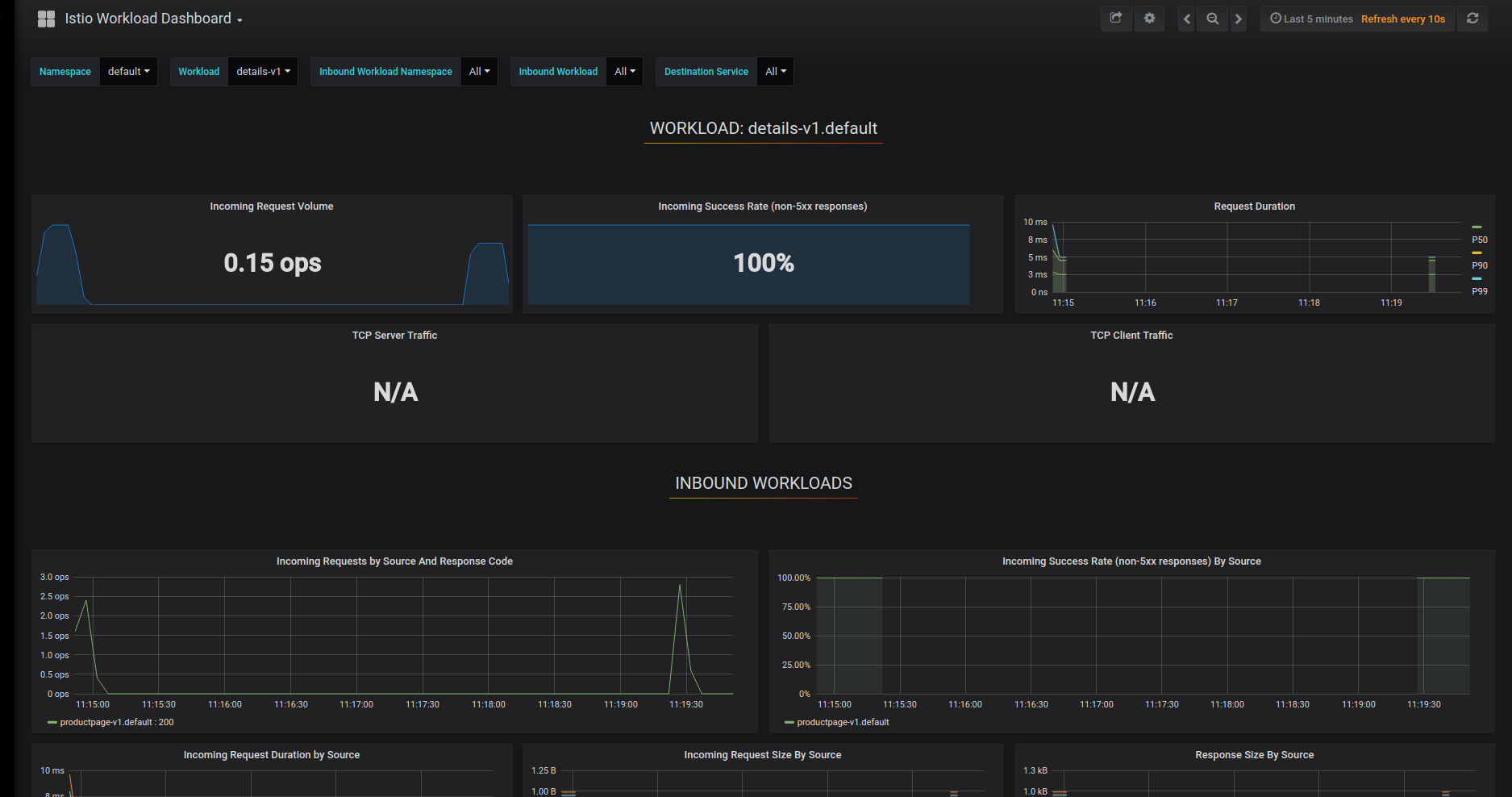 Istio Workload Dashboard