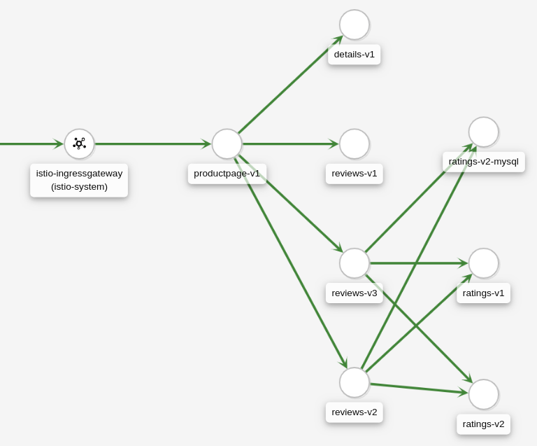 Example Workload Graph