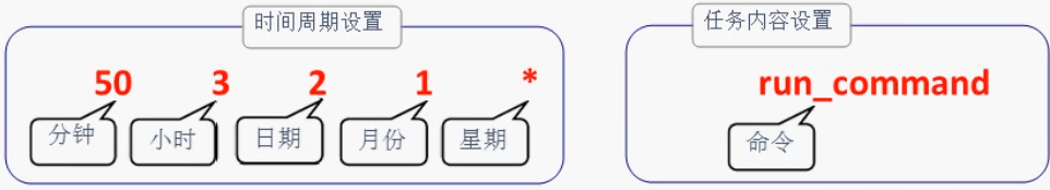 cron计划任务的参数