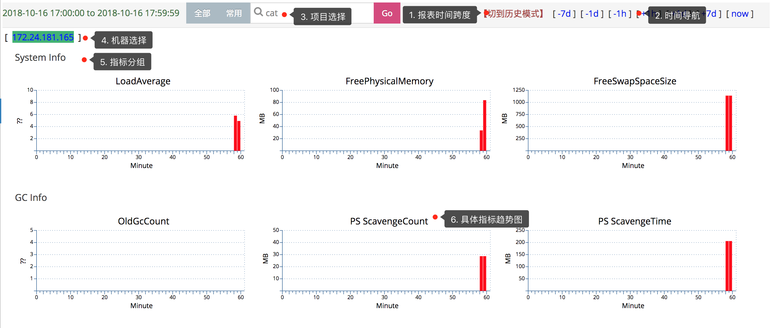 Heartbeat报表 - 图1