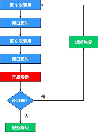 熔断与异常检测在 Istio 中的应用 - 图3