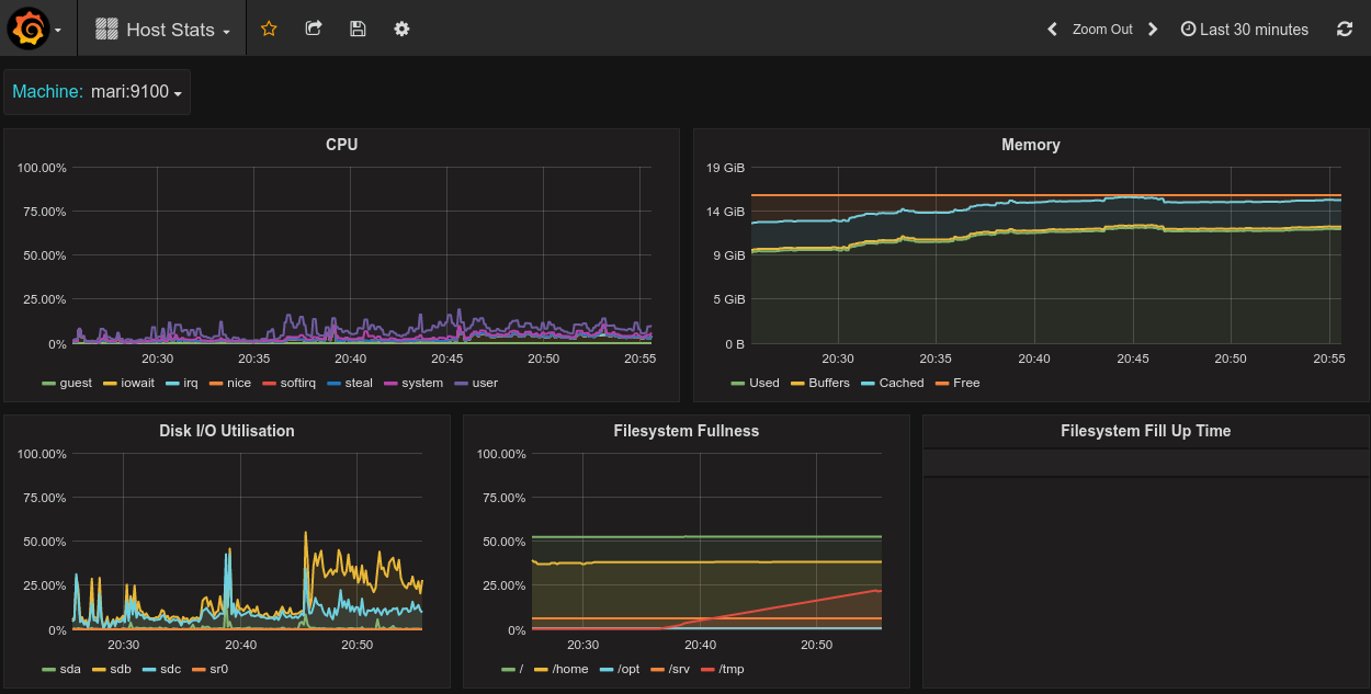 Host Stats Dashboard