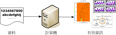 计算器的功能